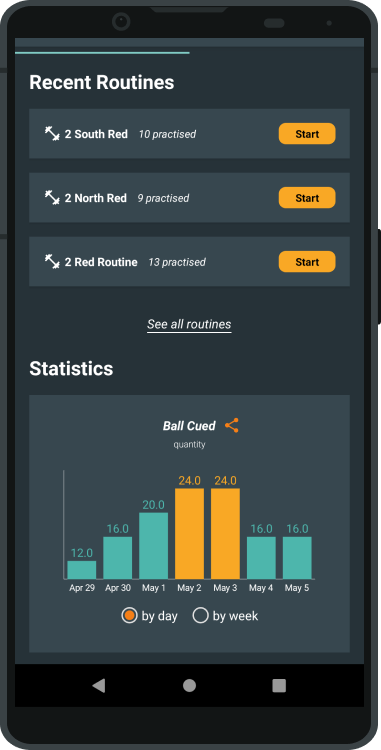 Practice Tracker and Metrics screenshot